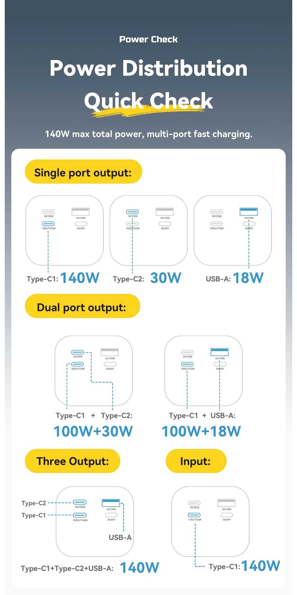 ESSAGER 140W USB-C Power Bank 27000mAh PD3.1 with Digital Display – Super Fast Charging