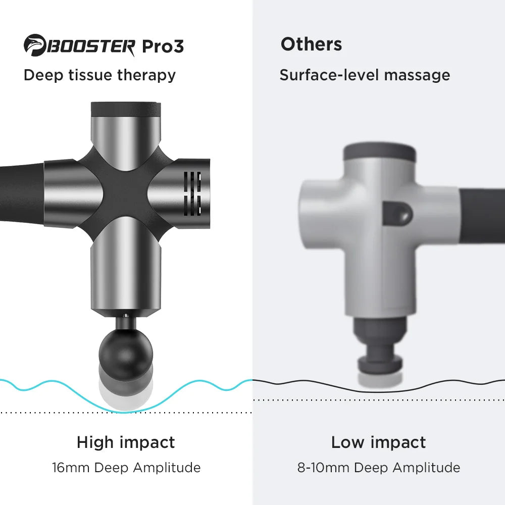 Booster Pro 3 – Professional Deep‑Tissue Massage Gun | Muscle Stimulator, Quiet Percussion Massager
