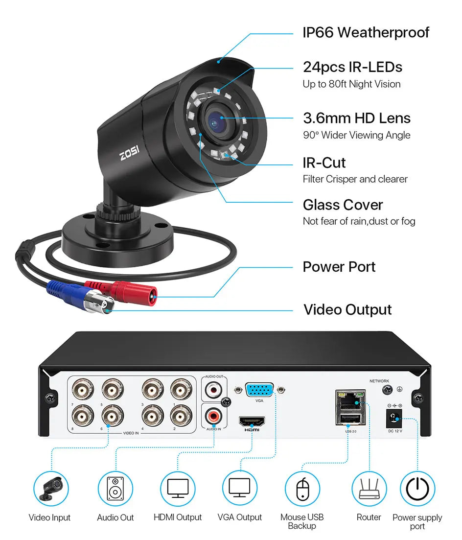 ZOSI 8CH 1080P CCTV Security System – 5MP Lite H.265+ DVR with 2/4/6/8× 2MP Outdoor Night Vision Cameras