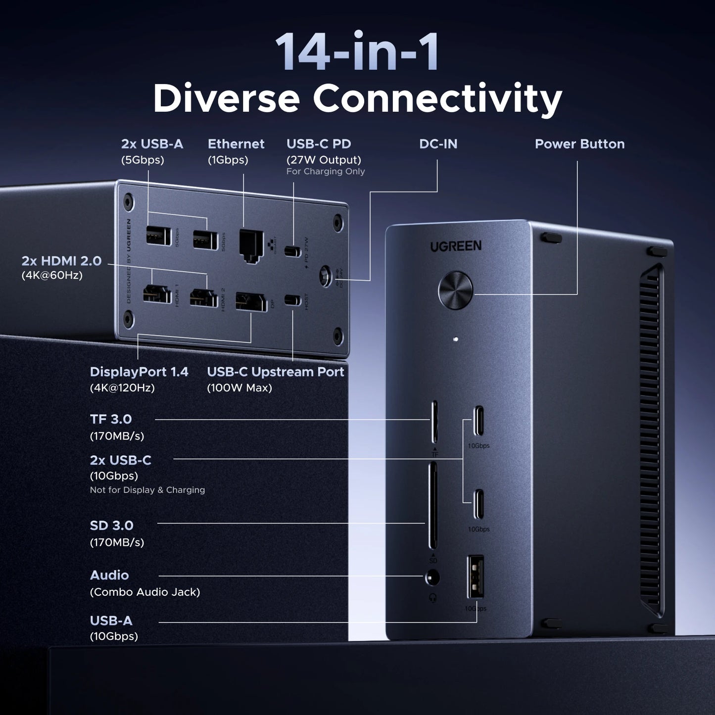UGREEN 14‑in‑1 USB‑C Docking Station with 4K120Hz DisplayPort, Dual 4K60Hz HDMI
