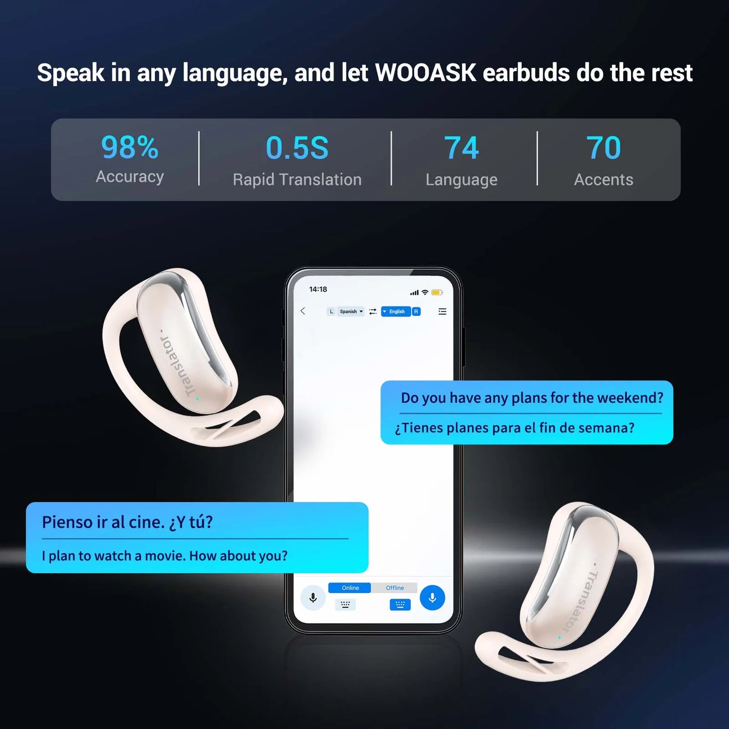 Wooask F56 OWS Translator Earbuds 144 Languages Real-Time