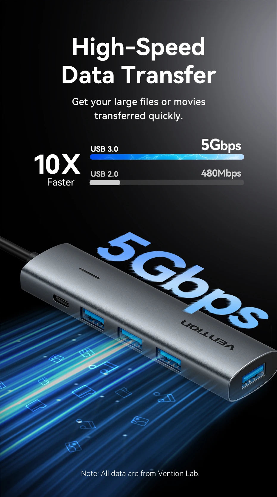 Vention USB‑C to USB‑A 4‑Port Hub | High‑Speed USB 3.0 Splitter for MacBook & Laptops