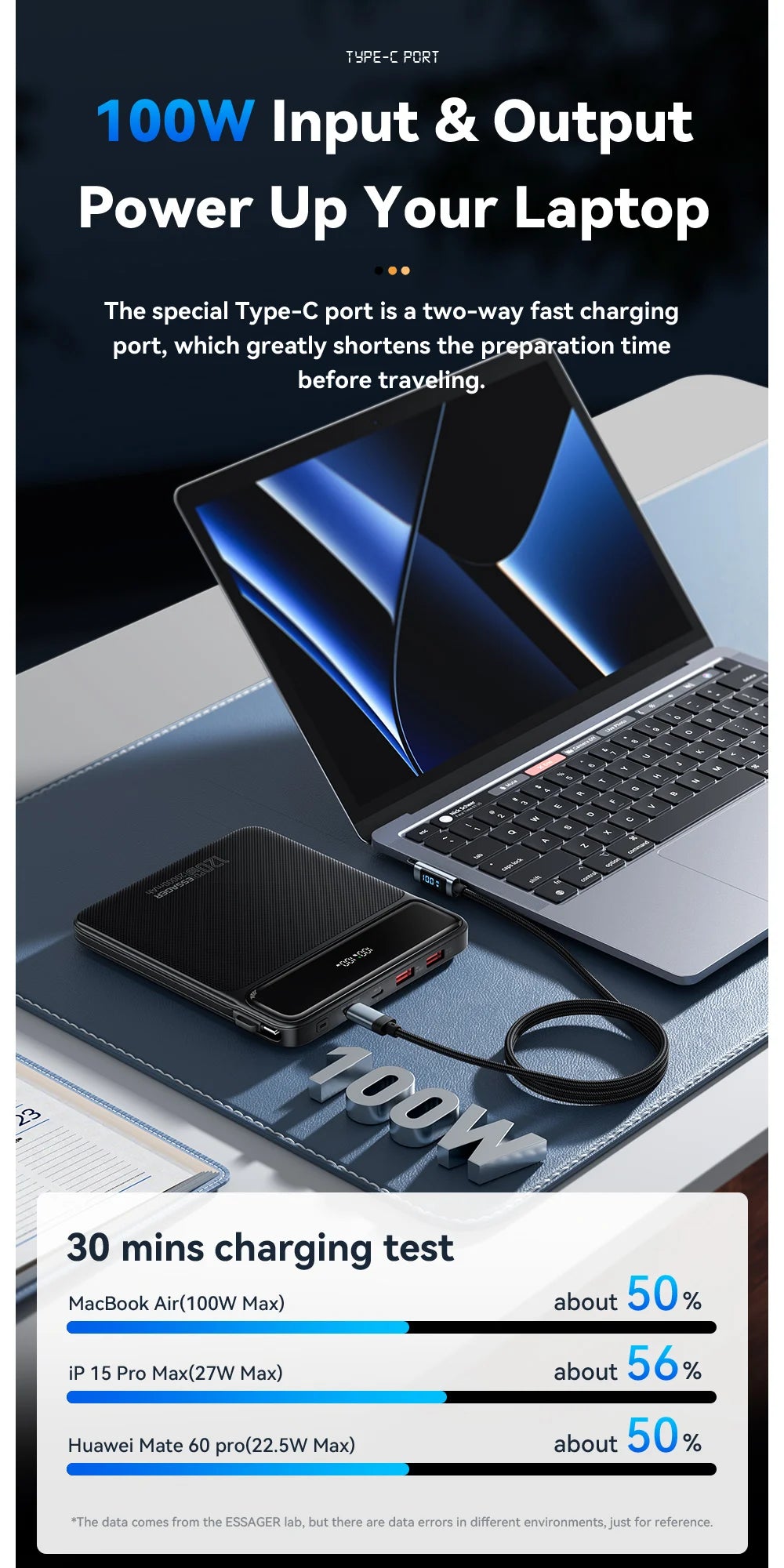 Essager 100W 20000mAh Power Bank – PD Fast Charging Portable External Battery