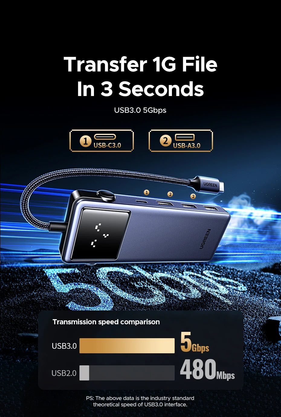 UGREEN Uno USB‑C Hub | 4K60Hz / 2K120Hz HDMI, RJ45 1000Mbps, PD100W, USB 3.0 Splitter for MacBook & Laptops