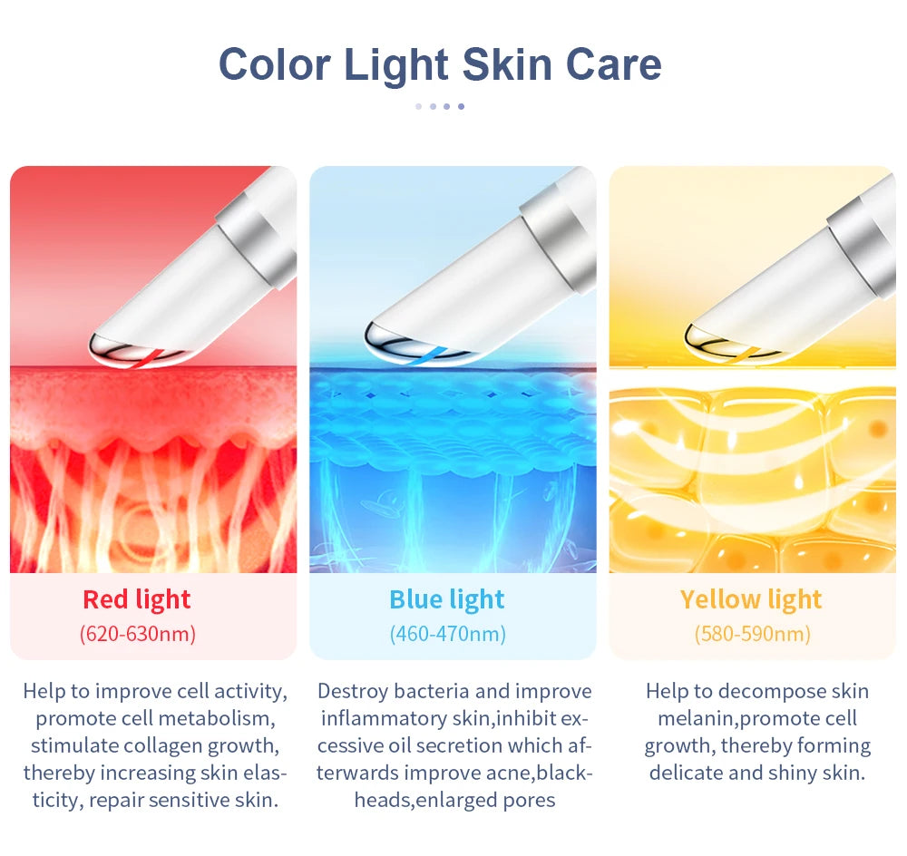 ANLAN EMS Eye Massager | Microcurrent Lifting, Hot Vibration, Dark Circles & Wrinkles