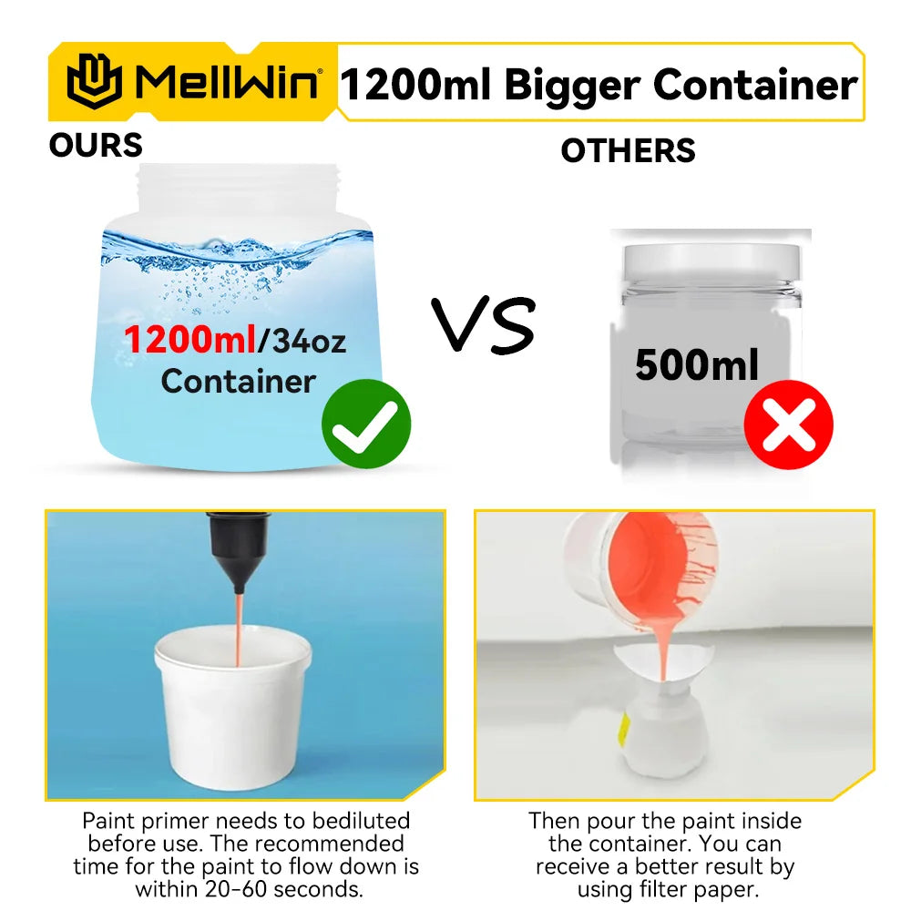 MELLWIN 1200ML Cordless Electric Paint Spray Gun Household Paint Sprayer Car Furniture Sprayer For Makita 18V Battery Pin - Limetastore