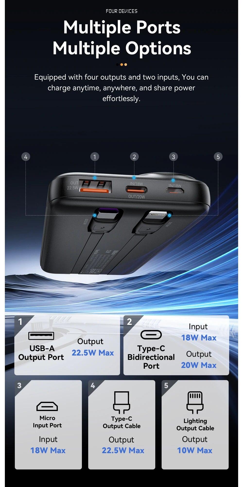 ESSAGER 22.5W Power Bank 20000mAh with Two Built-in Cables