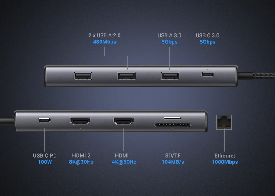 UGREEN 10‑in‑1 Dual HDMI USB‑C Hub with 8K & 4K Output, Gigabit Ethernet, USB 3.0, PD100W