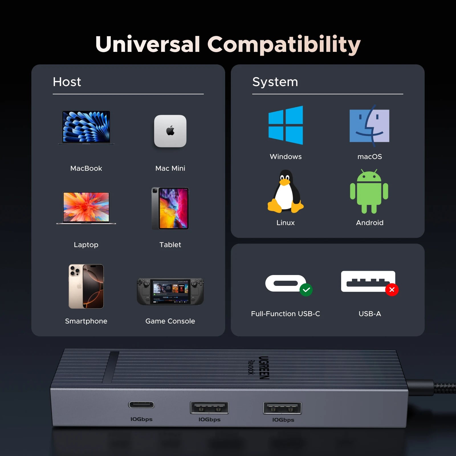 UGREEN 6‑in‑1 USB‑C Hub with 4K60Hz HDMI, 10Gbps USB‑A & USB‑C Data Ports