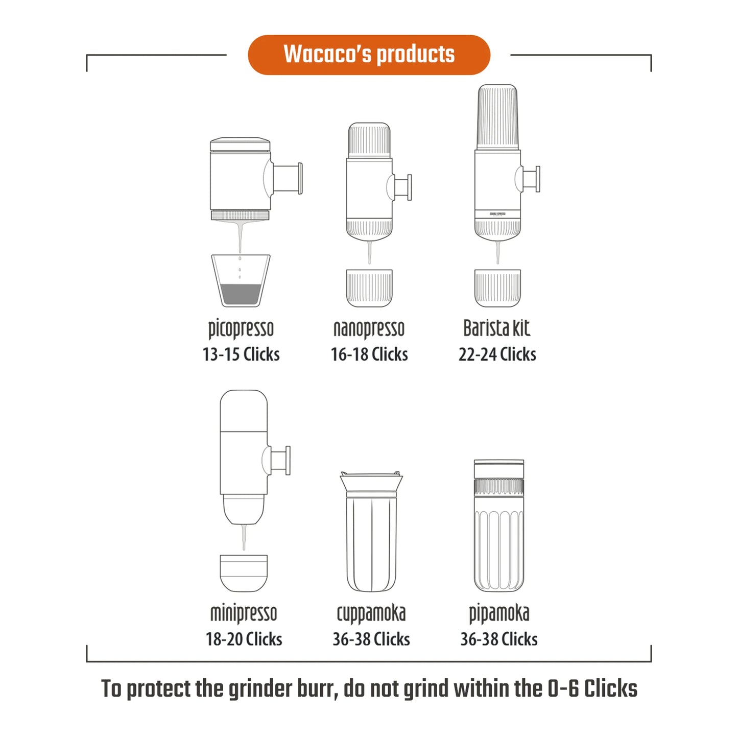 Wacaco Exagrind Portable Manual Coffee Grinder – Premium Stainless Steel Conical Burr Hand Grinder
