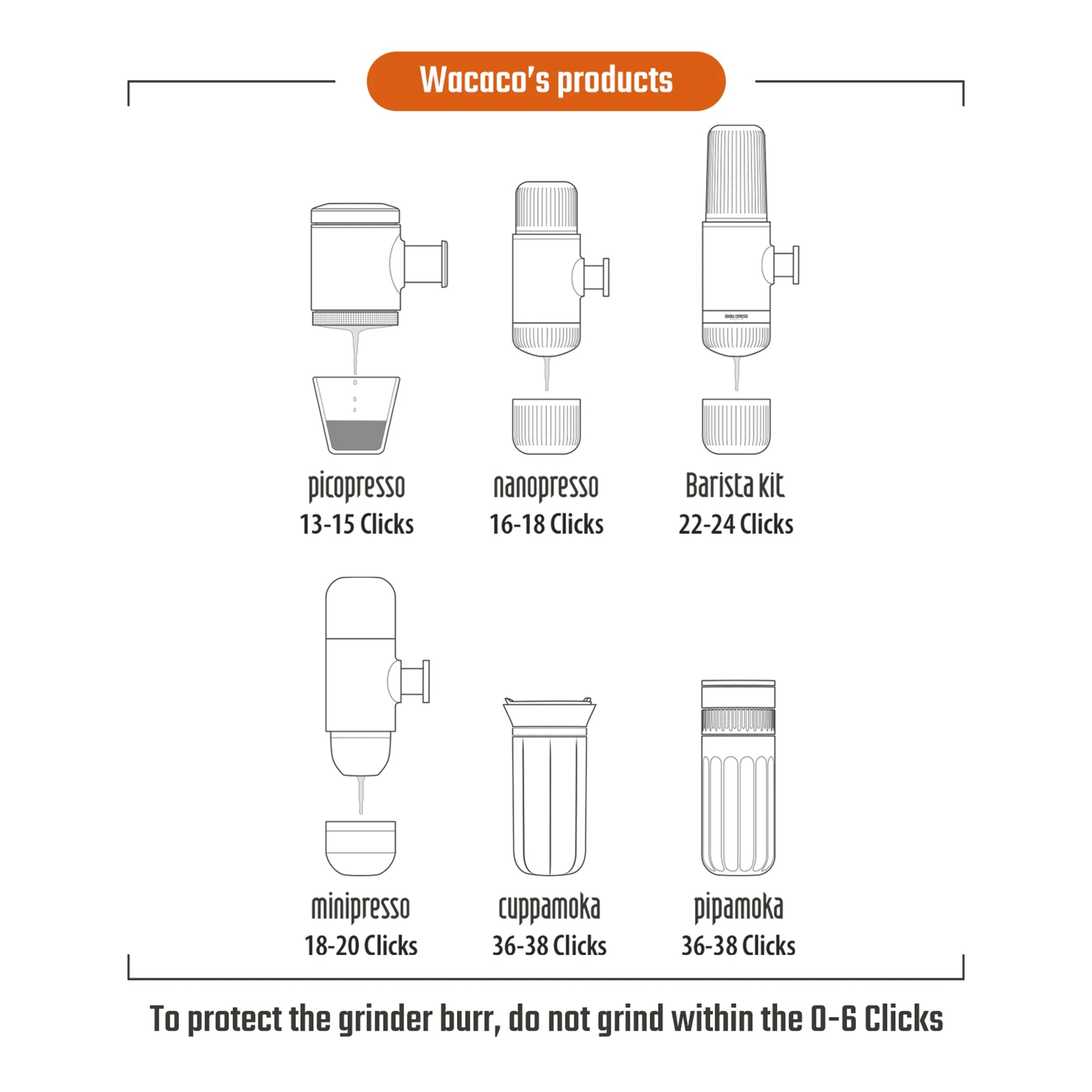 Wacaco Exagrind Portable Manual Coffee Grinder – Premium Stainless Steel Conical Burr Hand Grinder