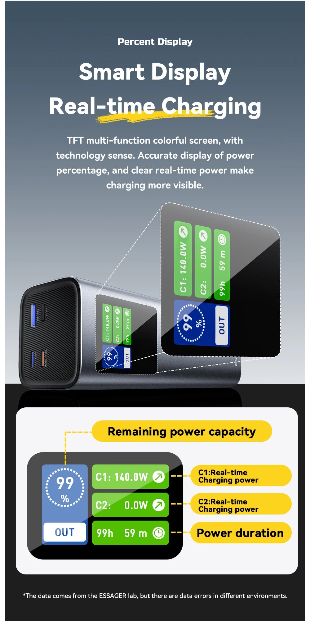 ESSAGER 140W USB-C Power Bank 27000mAh PD3.1 with Digital Display – Super Fast Charging