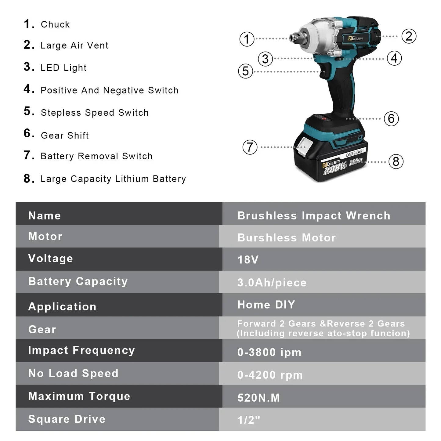 Gisam 520N.m Brushless Impact Wrench 1/2" for Makita 18V