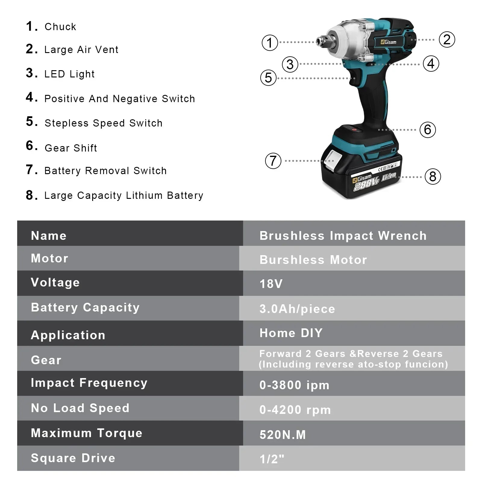 Gisam 520N.m Brushless Impact Wrench 1/2" for Makita 18V