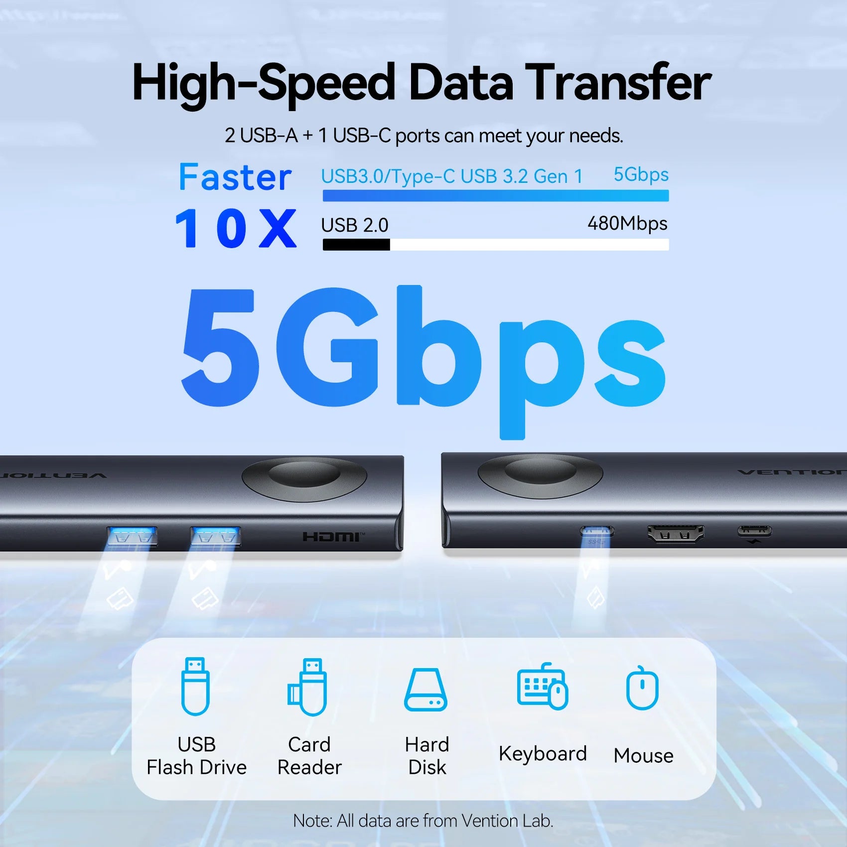 Vention USB‑C 6‑in‑1 Hub | 4K60Hz HDMI, PD 100W, USB 3.0, Apple Watch Wireless Charger