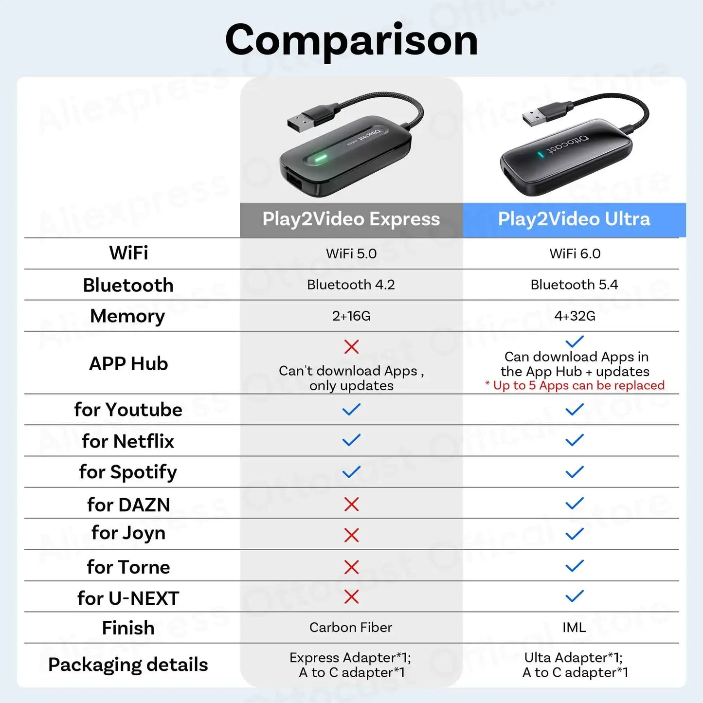 OTTOCAST Play2Video Ultra/Express Wireless CarPlay AI Box
