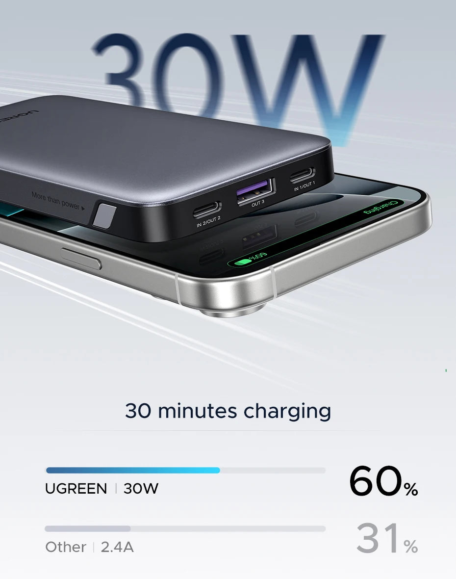 UGREEN PD 30W Power Bank – 10000mAh / 20000mAh Fast Charging Portable External Battery