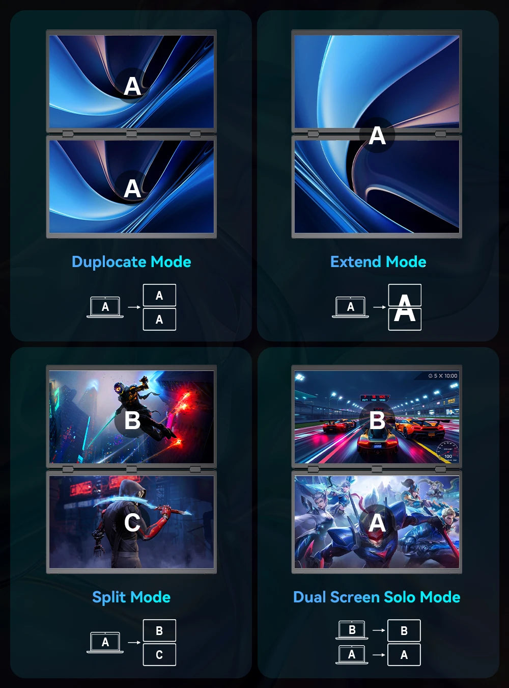 UPERFECT 100Hz Dual Screen Monitor 18.5" Laptop Folding Display w/ USB C Mini HDMI VESA Stand for Mac Phone Desktop - Limetastore