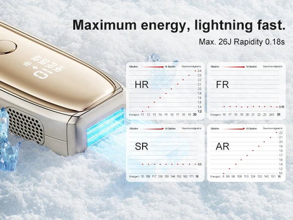 ANLAN IPL Hair Removal | Unlimited Flashes, 26J Power, ICE Cooling, Painless Permanent Hair Removal