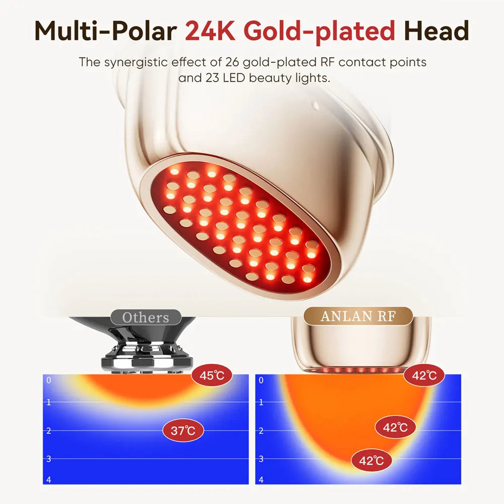 ANLAN RF Facial Device | Multi‑Polar RF, EMS Lifting, 3‑Color Light, 24K Gold