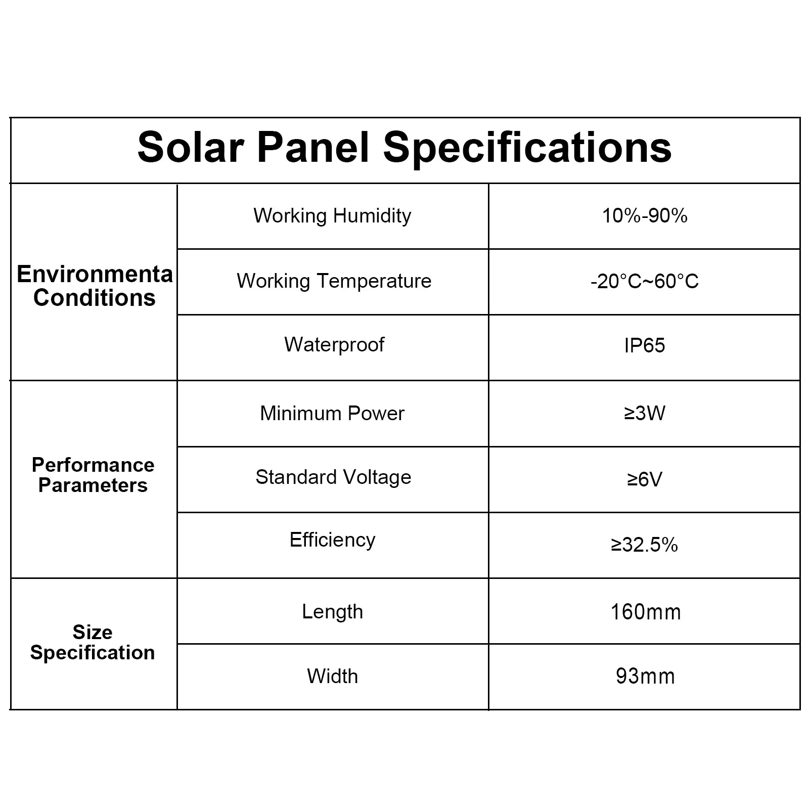 ARCCTV 3W Solar Panel Suitable For Solar-powered Security Surveillance Cameras Type-C Charging Port 2M Cable Easy to Install - Limetastore