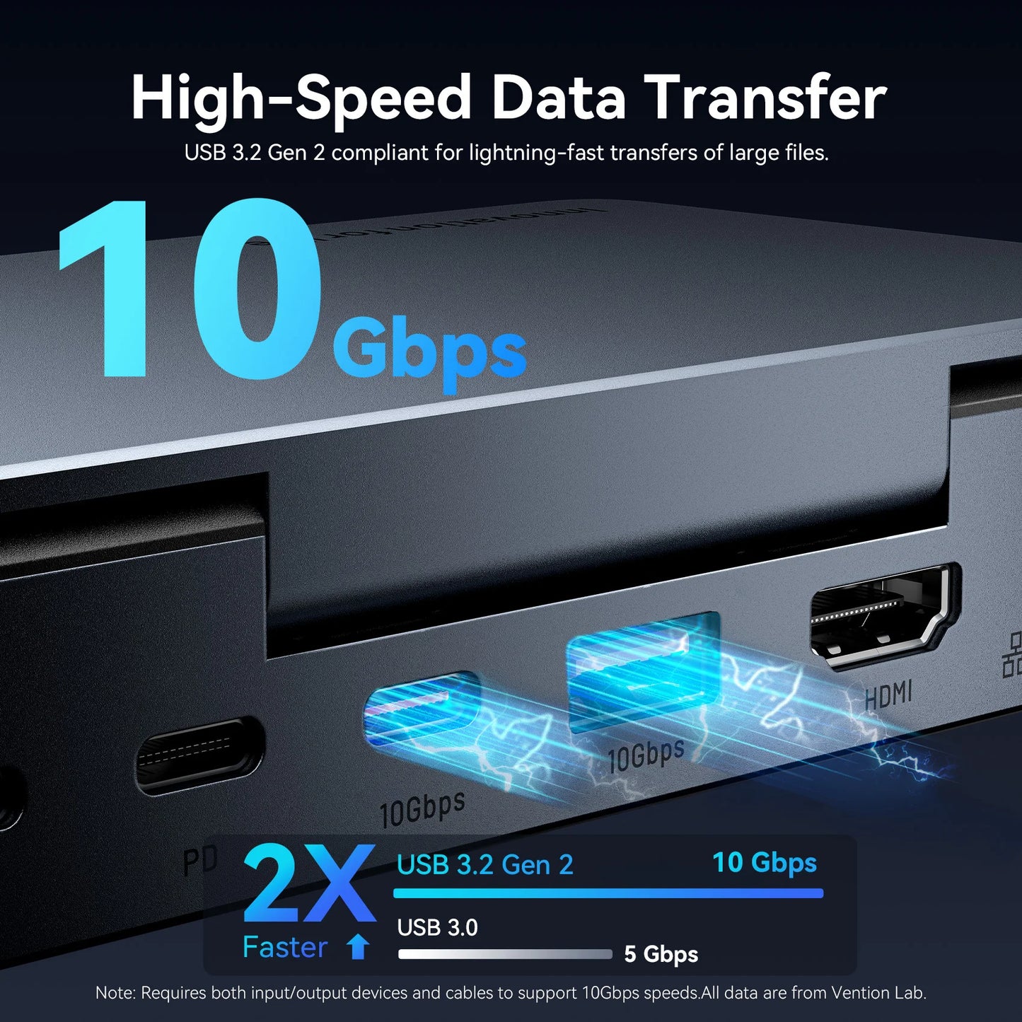 Vention USB-C priklopna postaja za Steam Deck | HDMI 4K pri 60Hz, USB 3.2 10Gbps, RJ45, SD/TF, igralno zvezdišče za več naprav