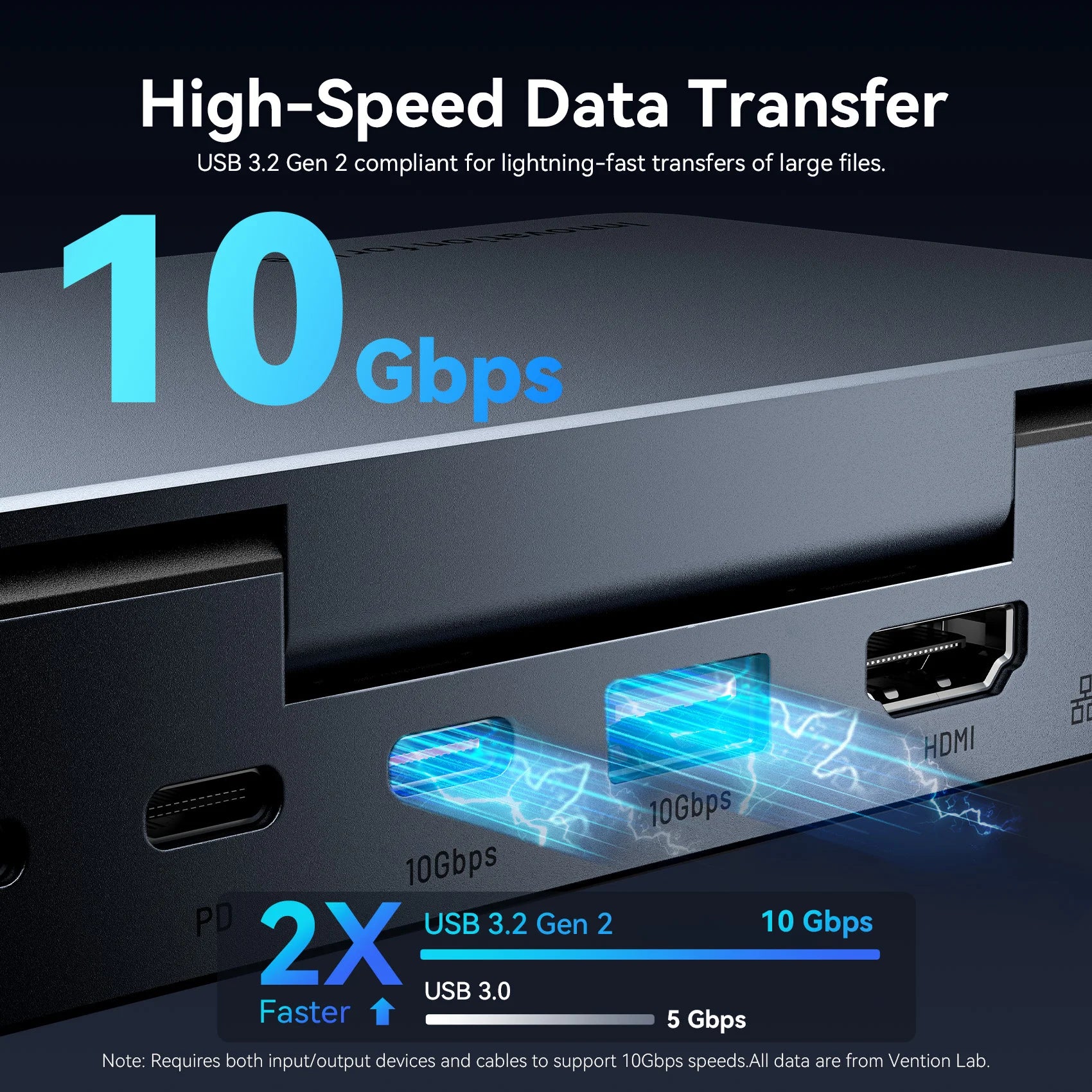 Vention USB-C priklopna postaja za Steam Deck | HDMI 4K pri 60Hz, USB 3.2 10Gbps, RJ45, SD/TF, igralno zvezdišče za več naprav