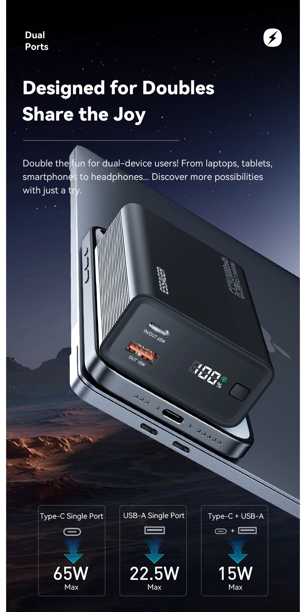 ESSAGER 20000mAh Power Bank 65W PD Fast Charging Portable