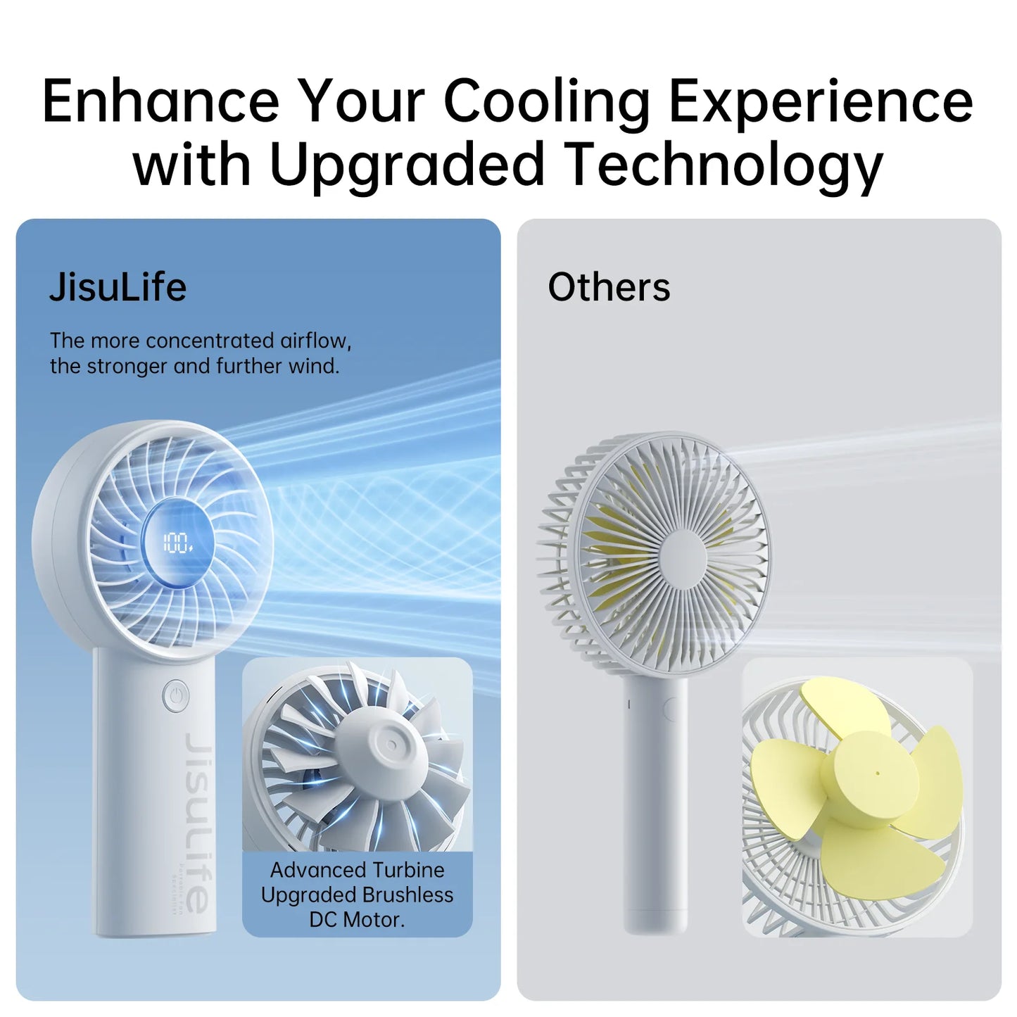 ISULIFE Handheld Fan – 5-Speed Turbo Airflow, 5000mAh Battery with LED Display
