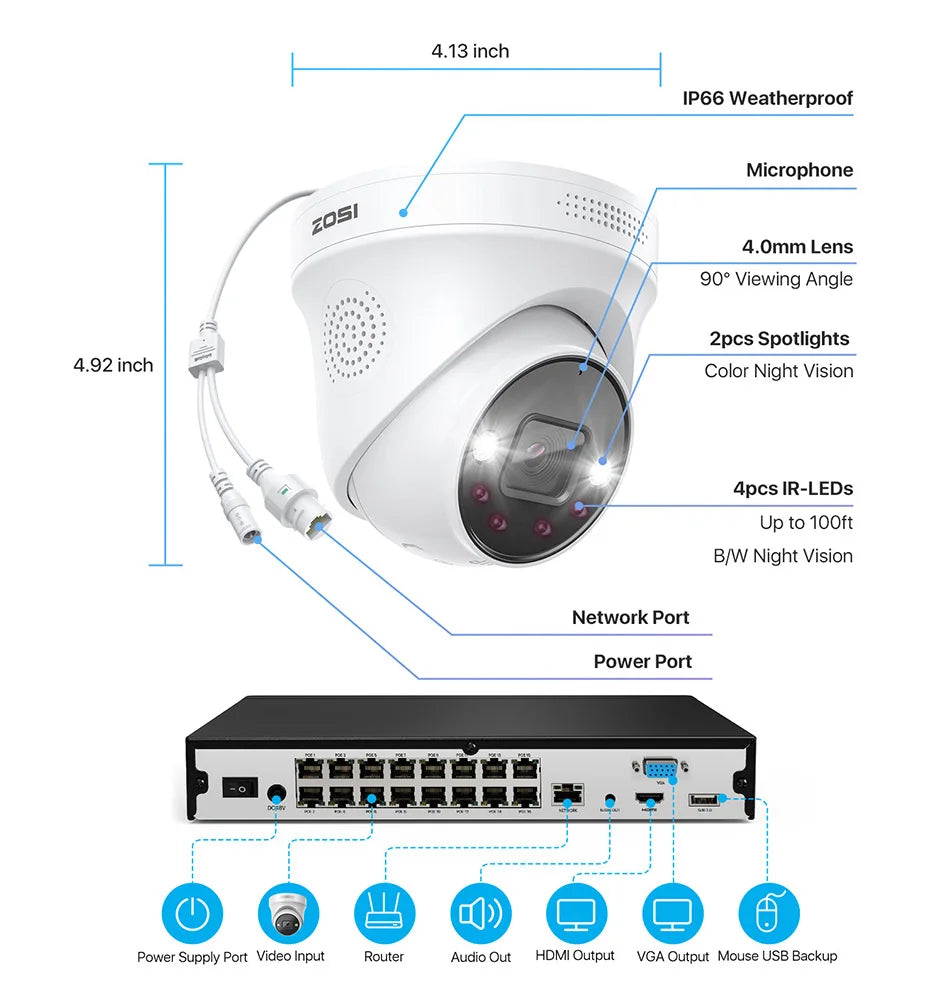ZOSI 4K 8MP PoE Security Camera System – 32CH Dual‑Disk NVR with 4TB Storage | AI Detection
