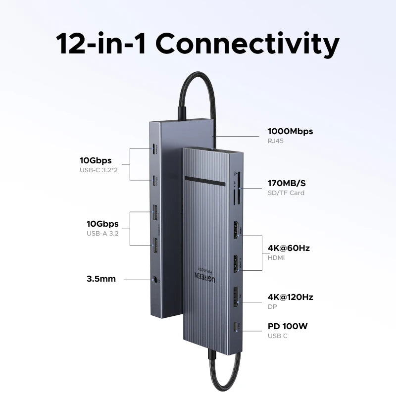 UGREEN 10‑in‑1 USB‑C Hub with 4K120Hz DisplayPort, Dual 4K60Hz HDMI, USB 3.2 Gen2 10Gbps