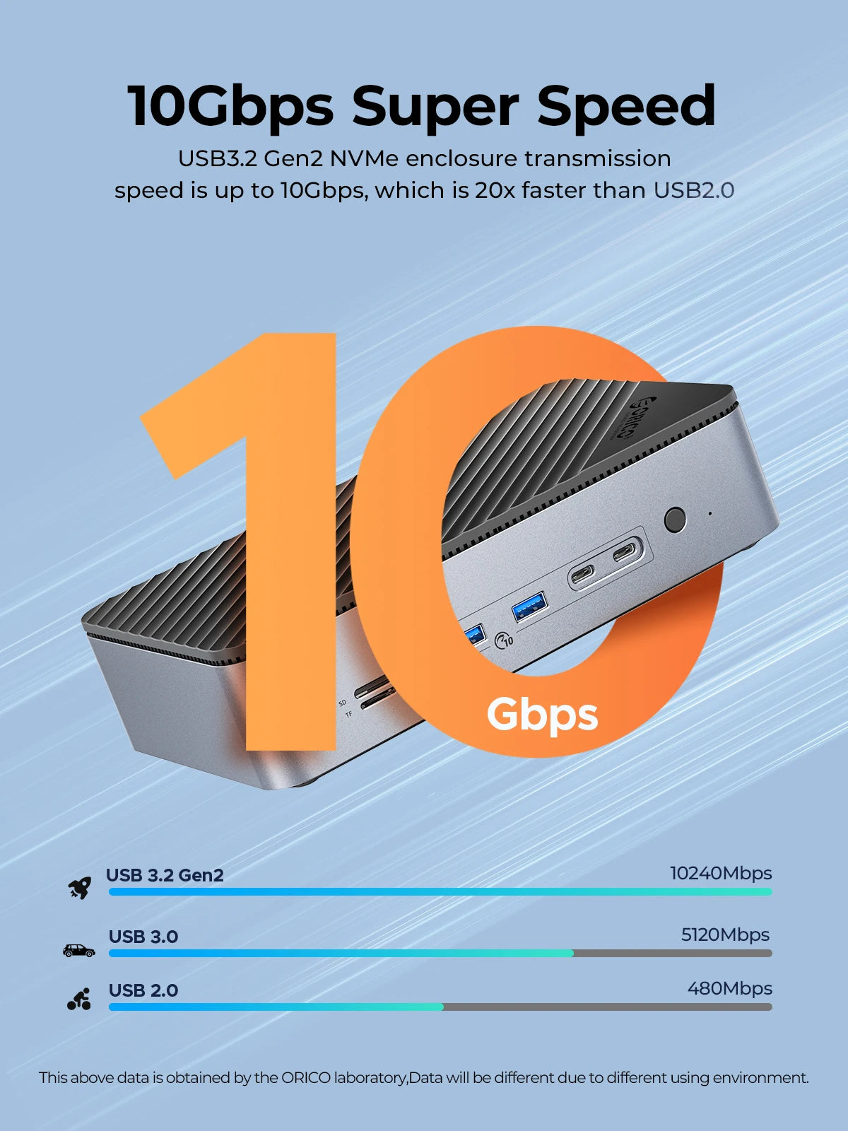 ORICO 10‑in‑1 Docking Station Deck with Dual M.2 NVMe SSD Enclosure, 3.5" Hard Drive Bay