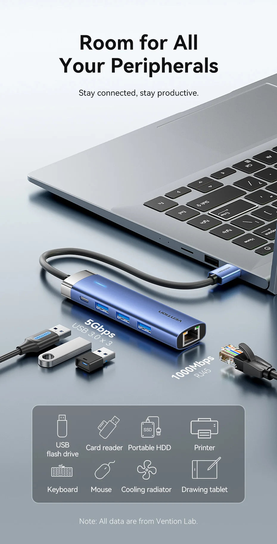 Vention USB 3.0 Ethernet HUB | Gigabit RJ45 1000Mbps Adapter with USB Expansion