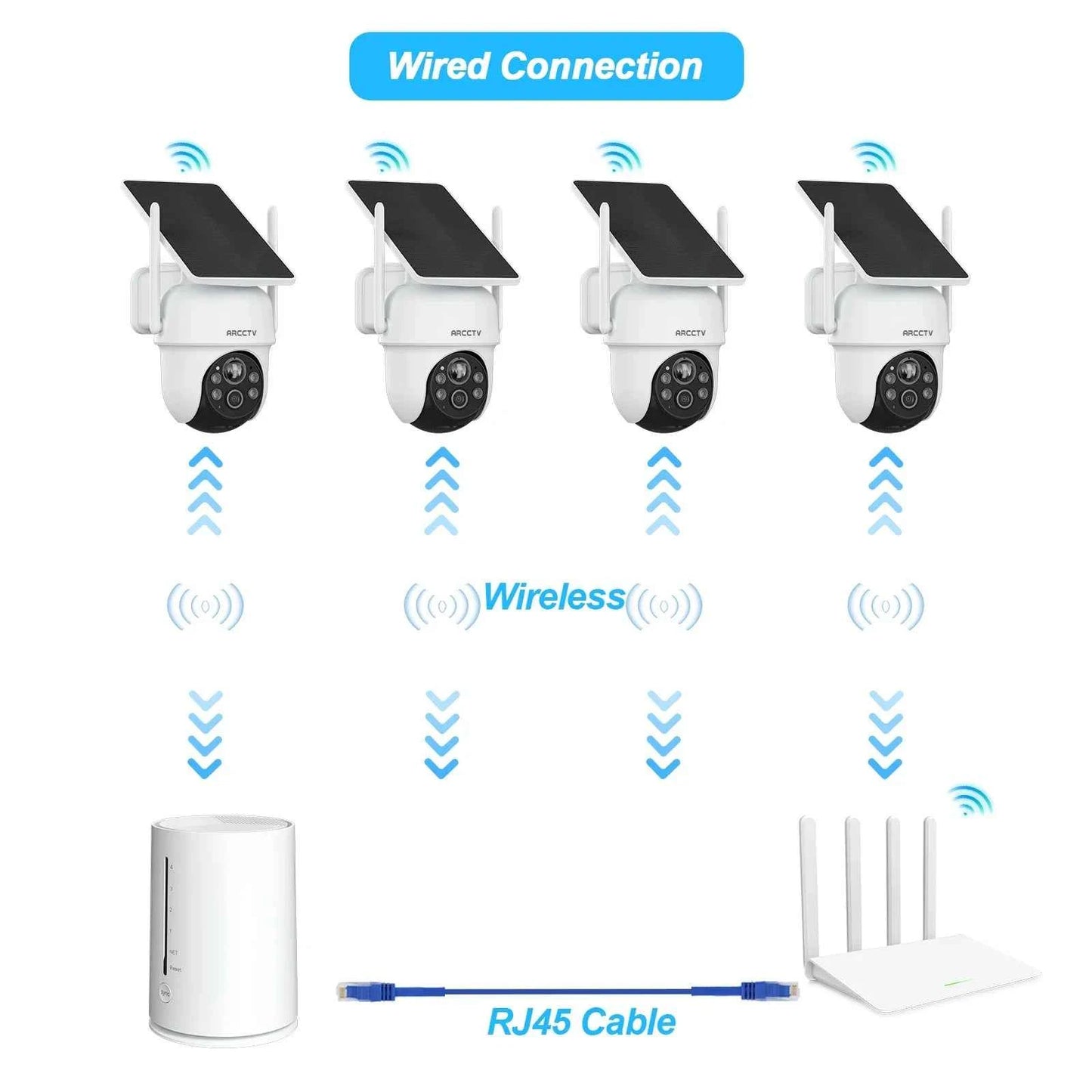 ARCCTV 4MP Wifi Solar Camera Kit Outdoor Wireless Security Surveillance Camera Set Siren Alarm Humanoid Detection Two Way Audio - Limetastore