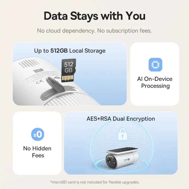 Baseus Security S2 Outdoor Camera 4K Clarity Solar Wireless Wifi Camera Smart Face ID IP67 Waterproof 145°FOV Smart App Control - Limetastore
