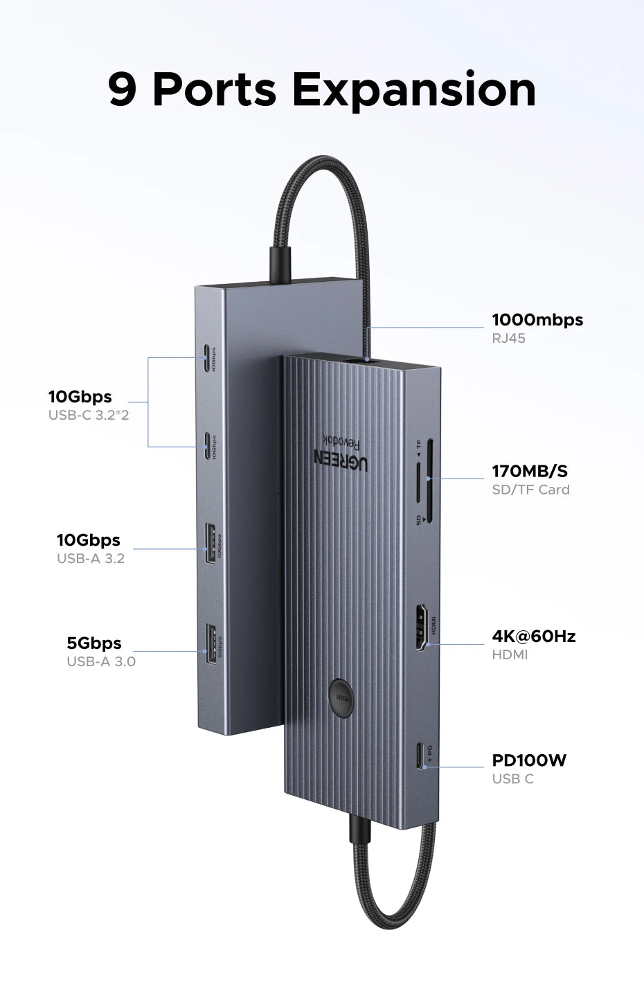 UGREEN 10Gbps USB‑C Hub with 4K60Hz HDMI, Gigabit RJ45, PD100W, SD/TF & USB‑A/C Ports