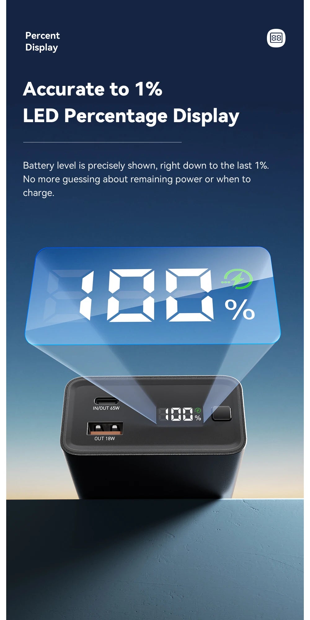 ESSAGER 20000mAh Power Bank 65W PD Fast Charging Portable