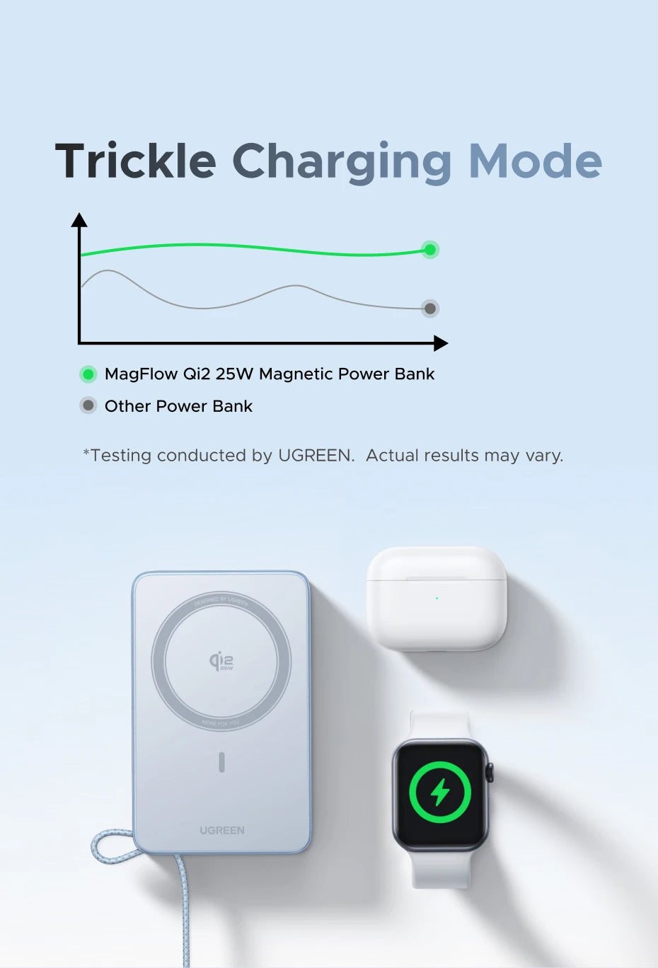UGREEN Qi2.2 25W Magnetic Power Bank – 10000mAh Fast Charging External Battery