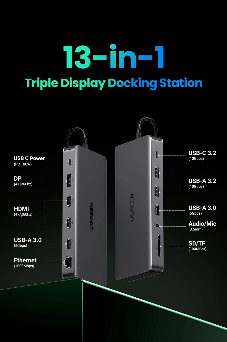UGREEN 13‑in‑1 USB‑C Hub with Triple Display (Dual HDMI 4K60Hz + DP 4K60Hz), 10Gbps USB 3.2