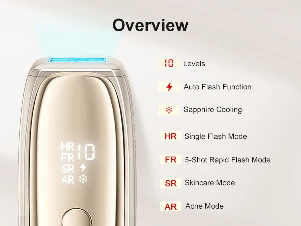 ANLAN IPL Hair Removal | Unlimited Flashes, 26J Power, ICE Cooling, Painless Permanent Hair Removal