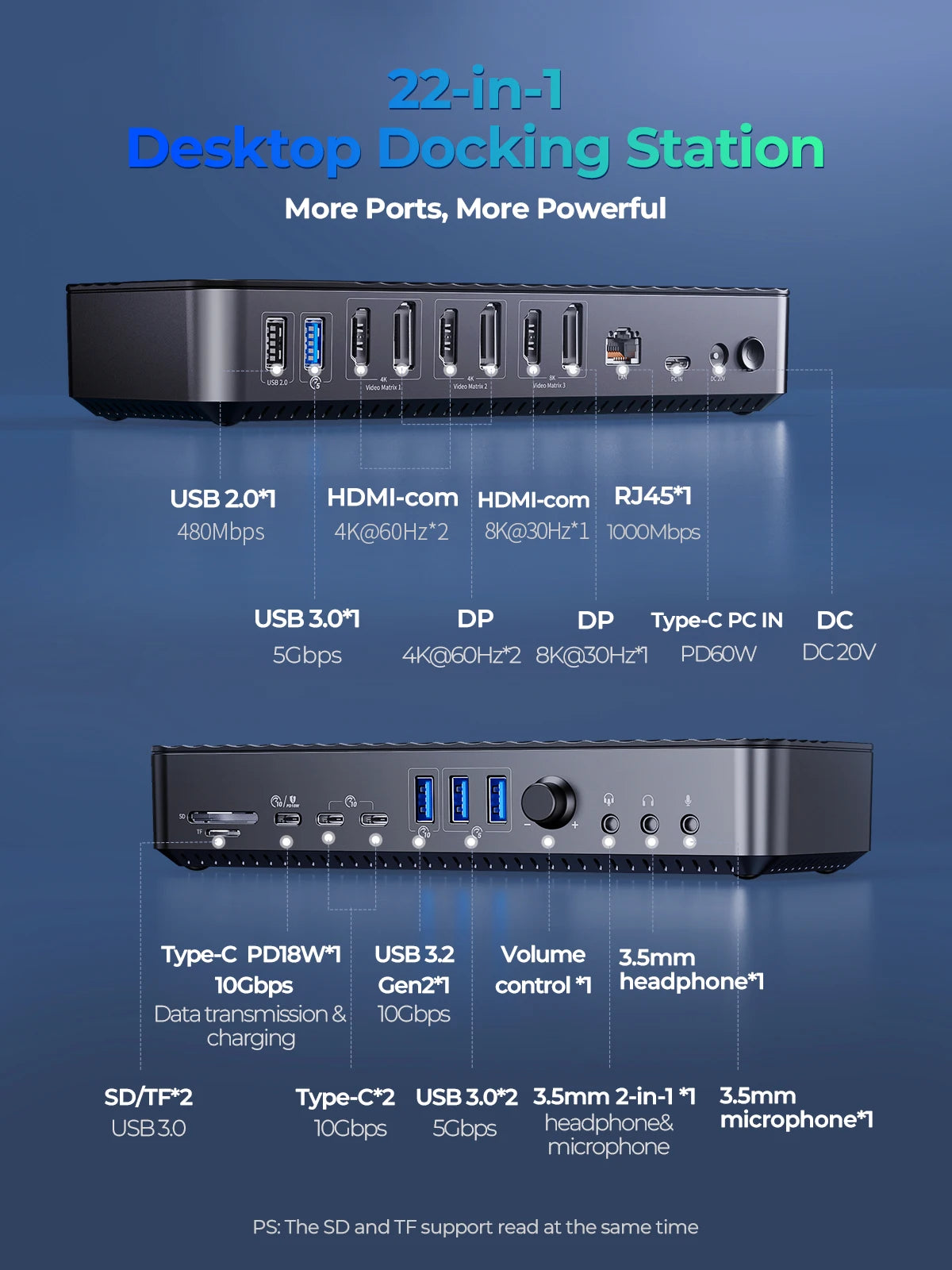 ORICO USB C Docking Station Type C to 8K30Hz DP HDMI-Com 5 Different Display RJ45 PD 22 in 1 Mult Audio 10Gbps HUB for Desktop