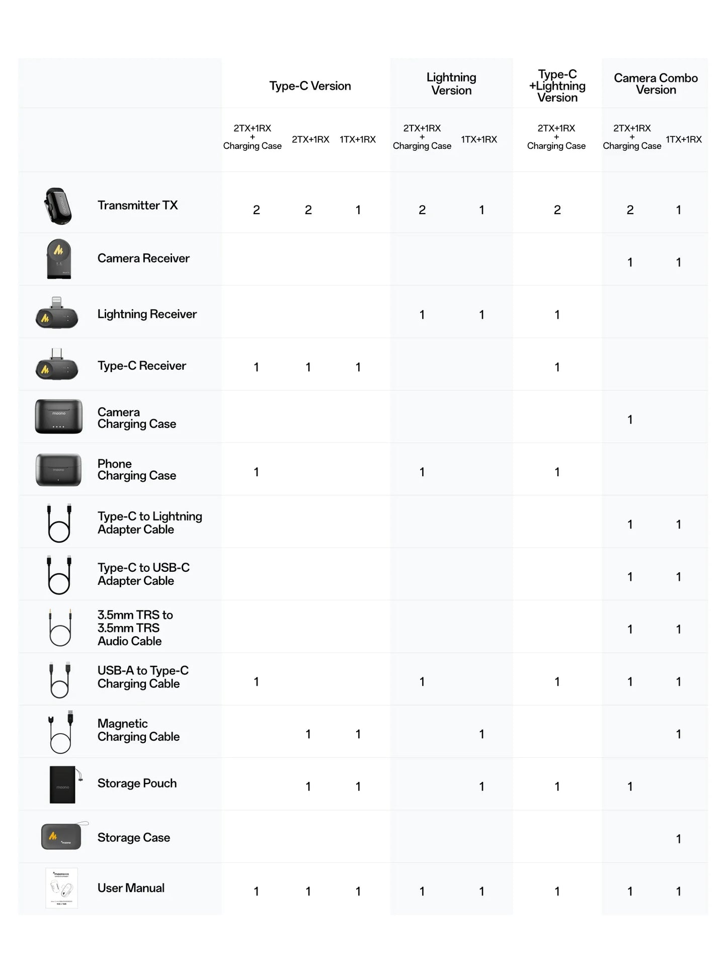 Maono Wave T1 mini – Wireless Lavalier Microphone | AI Noise Cancellation, Auto‑Clipping & App Control for iPhone, Android & PC Video Recording