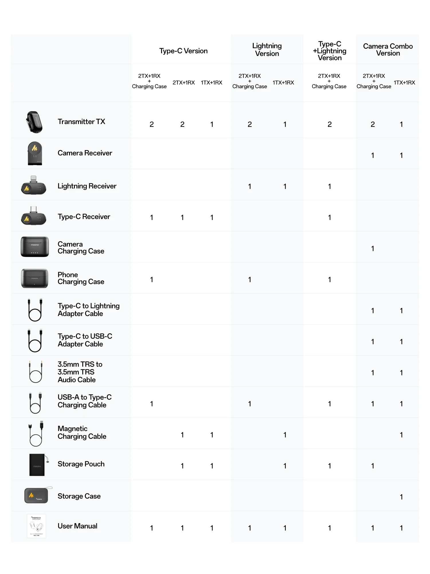 Maono Wave T1 mini – Wireless Lavalier Microphone | AI Noise Cancellation, Auto‑Clipping & App Control for iPhone, Android & PC Video Recording