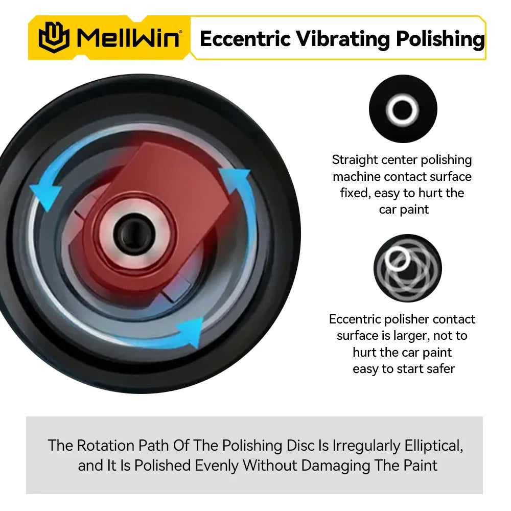 MELLWIN 150mm Cordless Electric Car Polisher 8 Adjustment Car Polishing Waxing Sanding Power Tool For Makita 18V Battery Pin - Limetastore