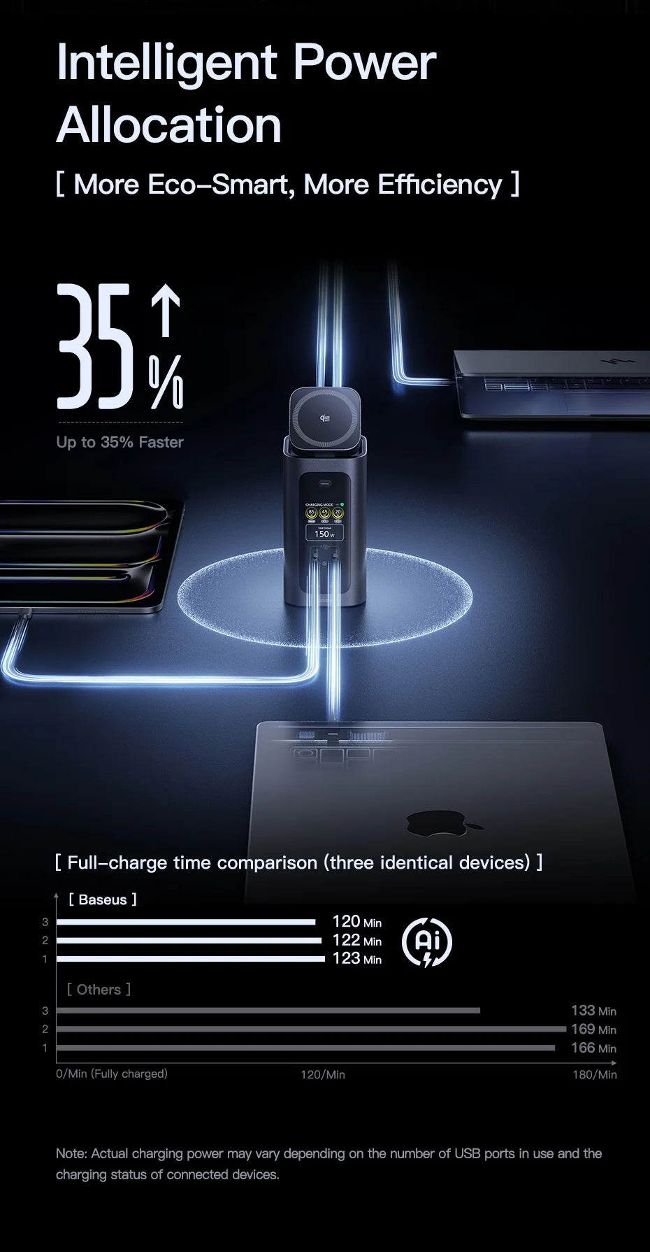 Baseus 160W 15‑in‑1 USB‑C HUB | Dual HDMI 4K@120Hz, Qi2.2 25W Wireless Charger