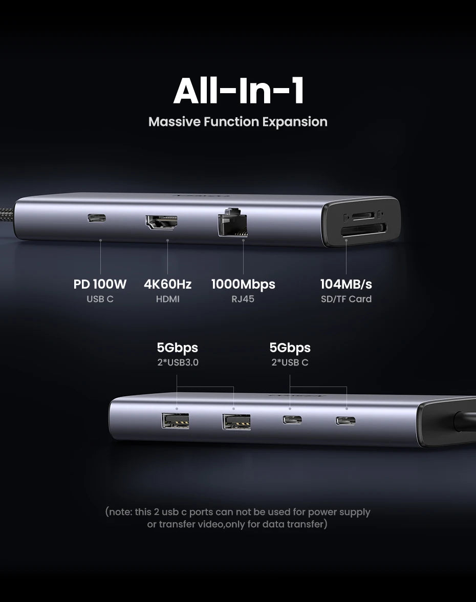 UGREEN 8‑in‑1 USB‑C Hub with 4K60Hz HDMI, Gigabit Ethernet, SD/TF, USB‑A & USB‑C