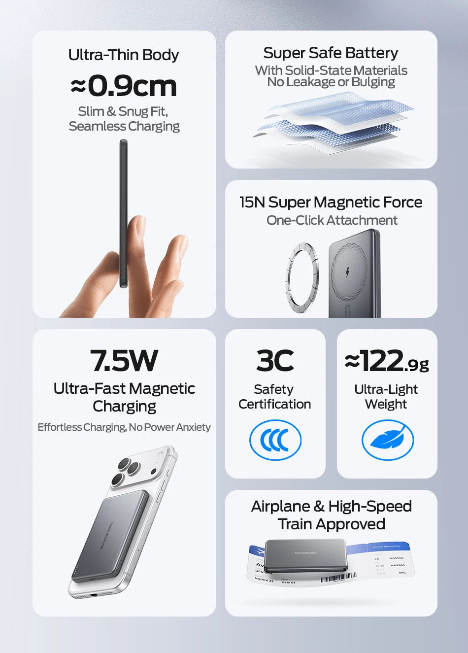 MOVESPEED P07 Semi-Solid-State Power Bank MagSafe for iPhone