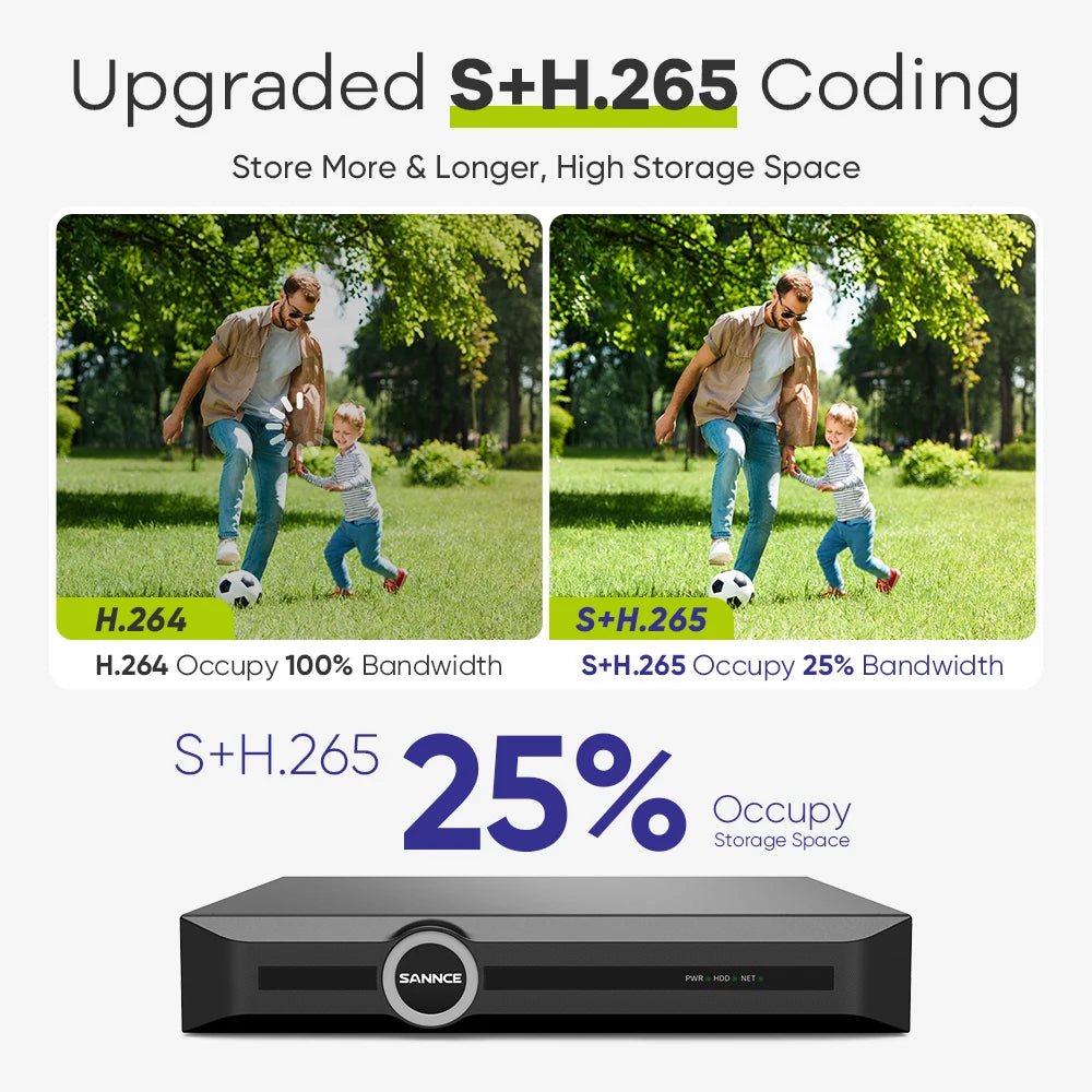 SANNCE 5MP Outdoor CCTV System | Human & Vehicle Detection, Audio Recording, IP67, 4× Cameras, 8CH NVR