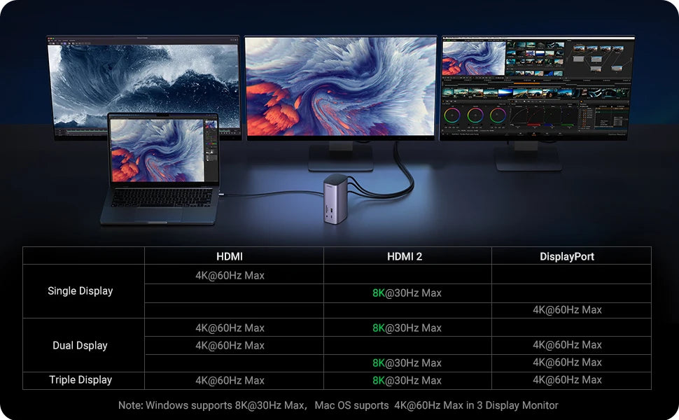 UGREEN 12‑in‑1 USB‑C Docking Station with 8K HDMI, 4K60Hz DisplayPort, Triple Display