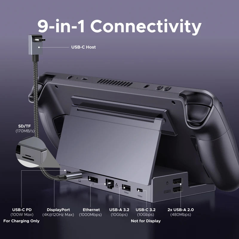 UGREEN 10Gbps Steam Deck Docking Station with 4K120Hz DisplayPort